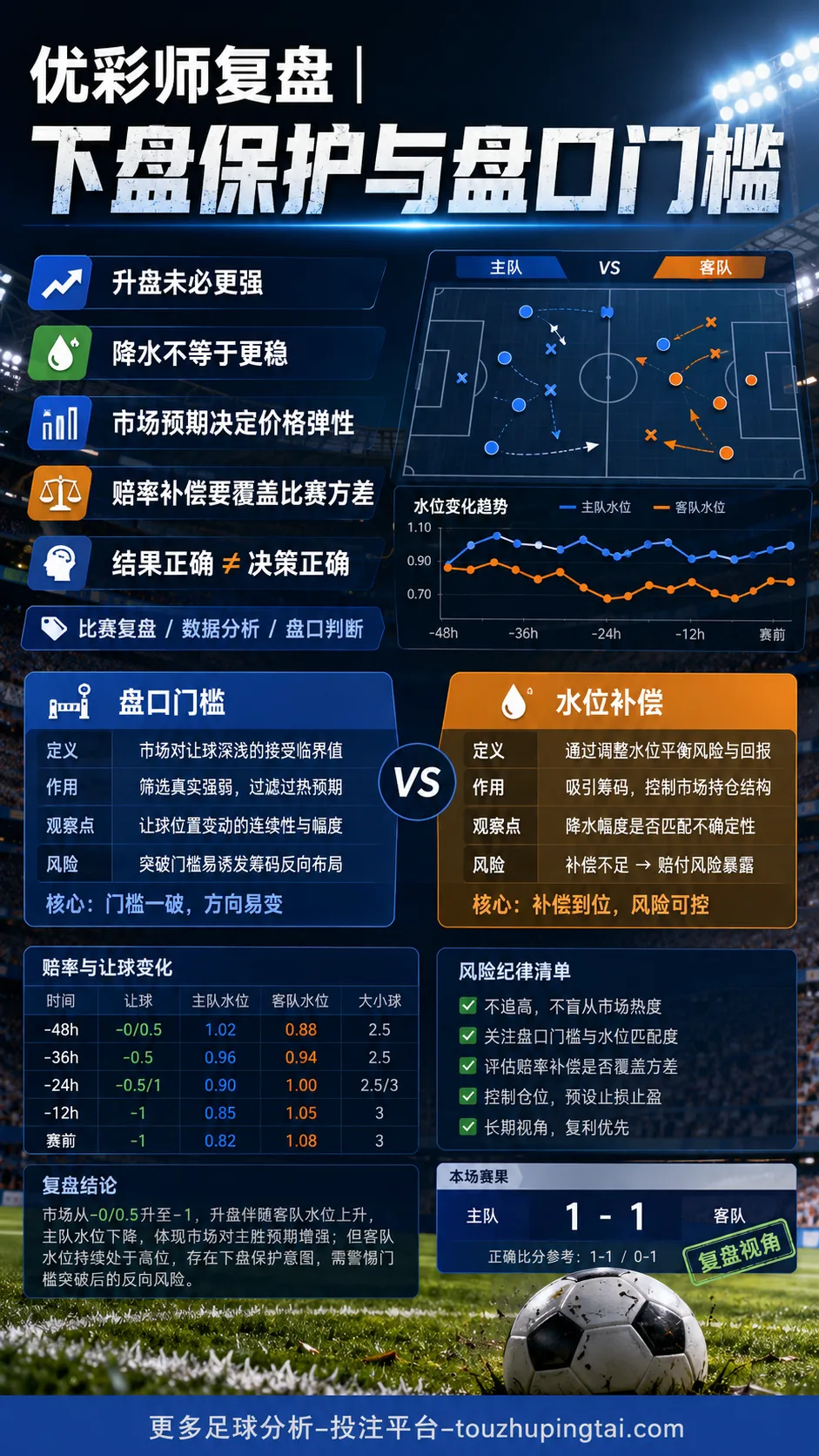 优彩师复盘｜下盘保护如何读懂盘口门槛与水位补偿