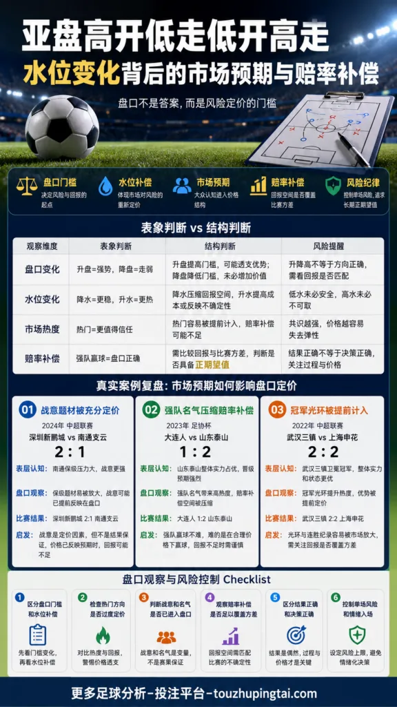 八维模型使用指南：大小球盘口与赔率补偿如何判断