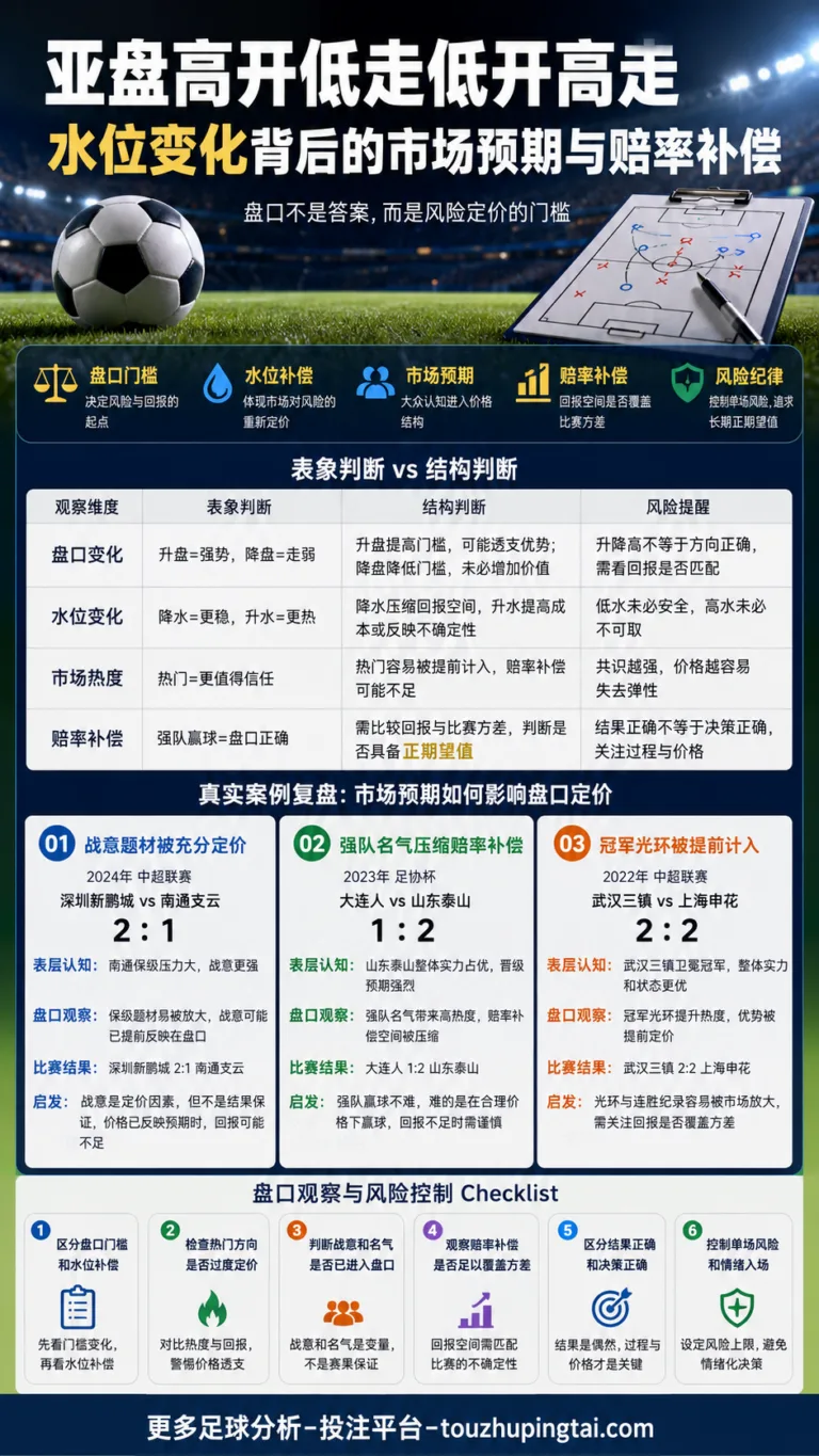 八维模型使用指南：大小球盘口与赔率补偿如何判断