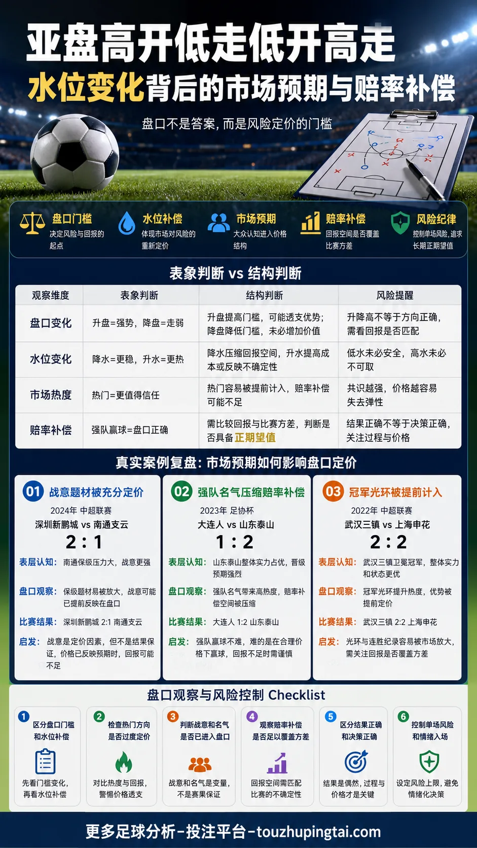 八维模型使用指南：大小球盘口与赔率补偿如何判断