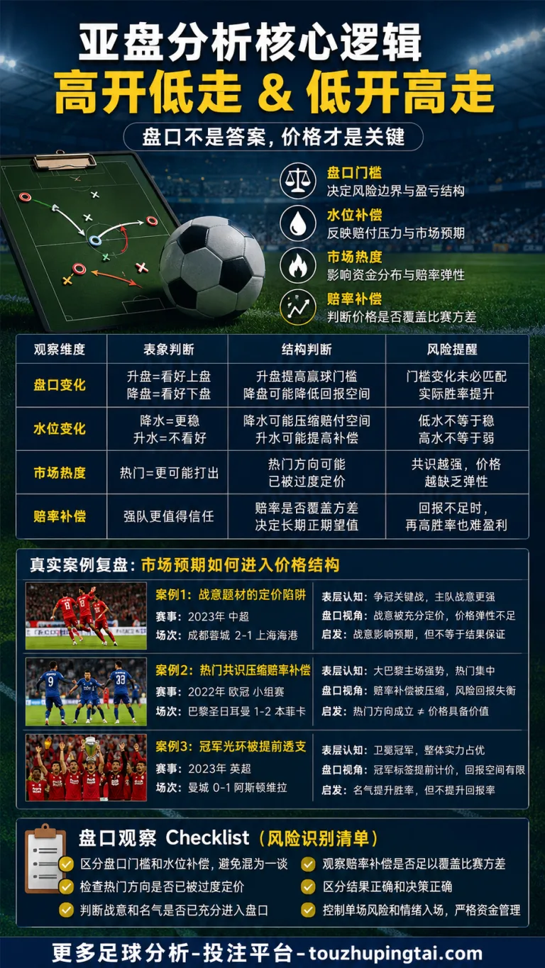 冷门频出？半一盘指数升降中的高开低走与价格误判