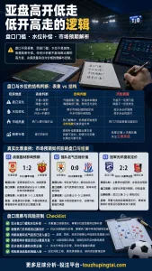 博彩公司为何警惕职业团队：亚盘高开低走与水位定价