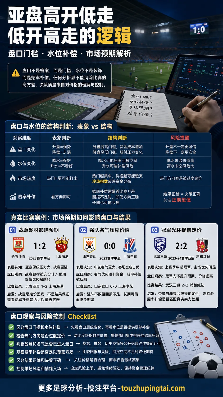 博彩公司为何警惕职业团队：亚盘高开低走与水位定价