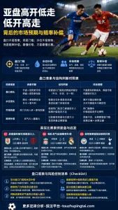 反买法的价格边界：盘口高开低走与赔率补偿