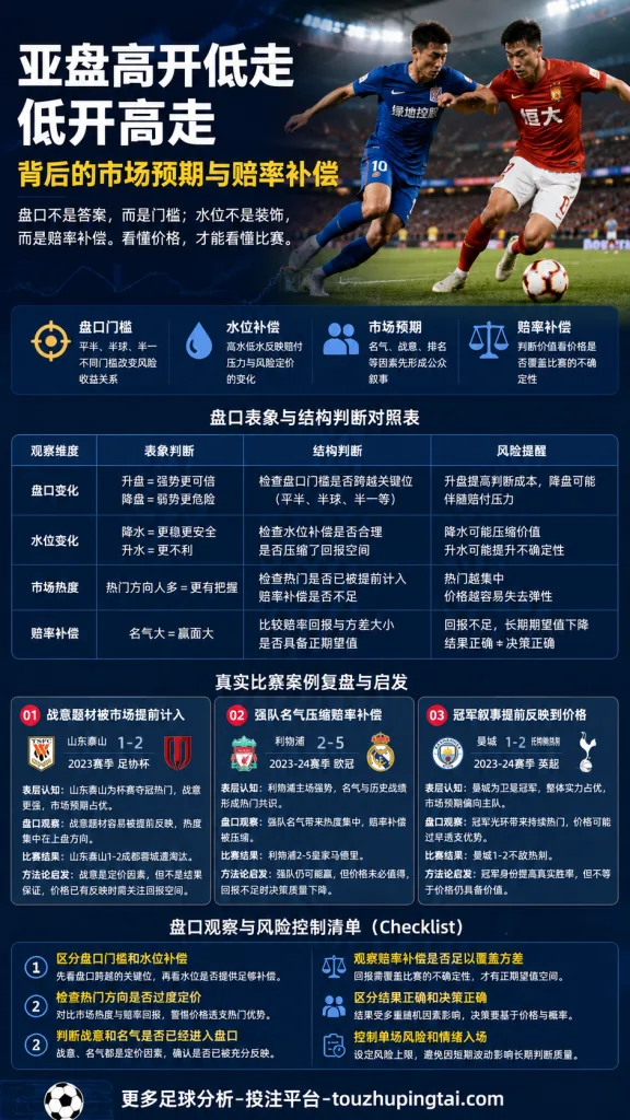 反买法的价格边界：盘口高开低走与赔率补偿