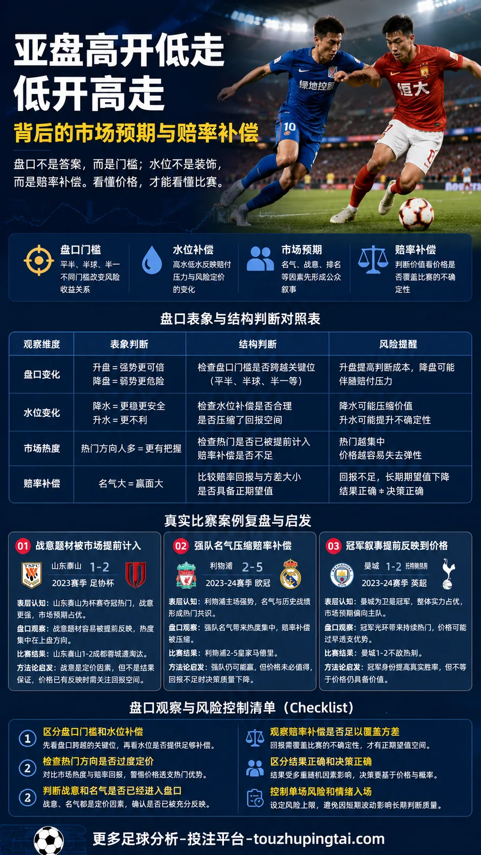 反买法的价格边界：盘口高开低走与赔率补偿