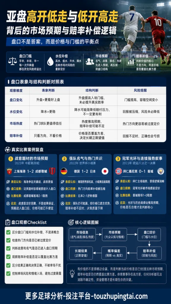 四种思维提升亚盘高开低走与水位判断能力