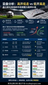 大小球看盘心得：高开低走与水位补偿怎么判断