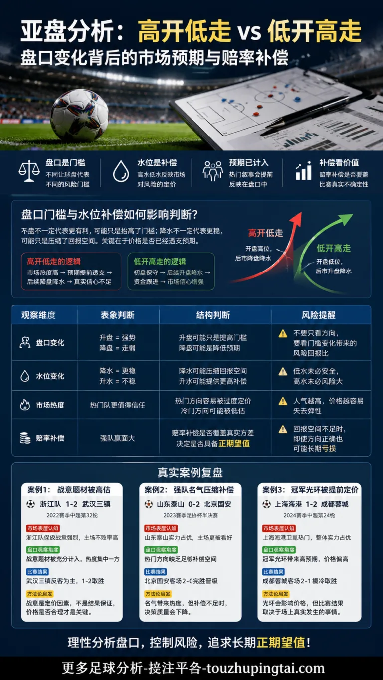 大小球看盘心得：高开低走与水位补偿怎么判断