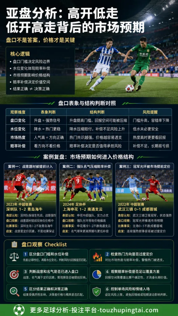 如何判断亚盘盘口的合理性：门槛、水位与市场预期