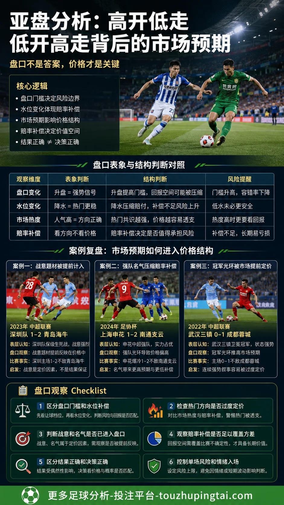 如何判断亚盘盘口的合理性：门槛、水位与市场预期