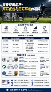 实战型足彩分析7要素：从亚盘水位看市场预期