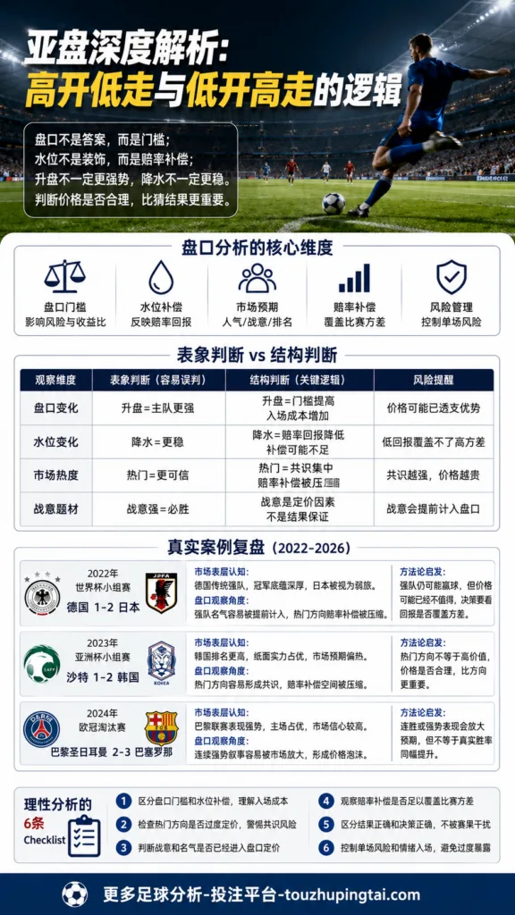 实战型足彩分析7要素：从亚盘水位看市场预期