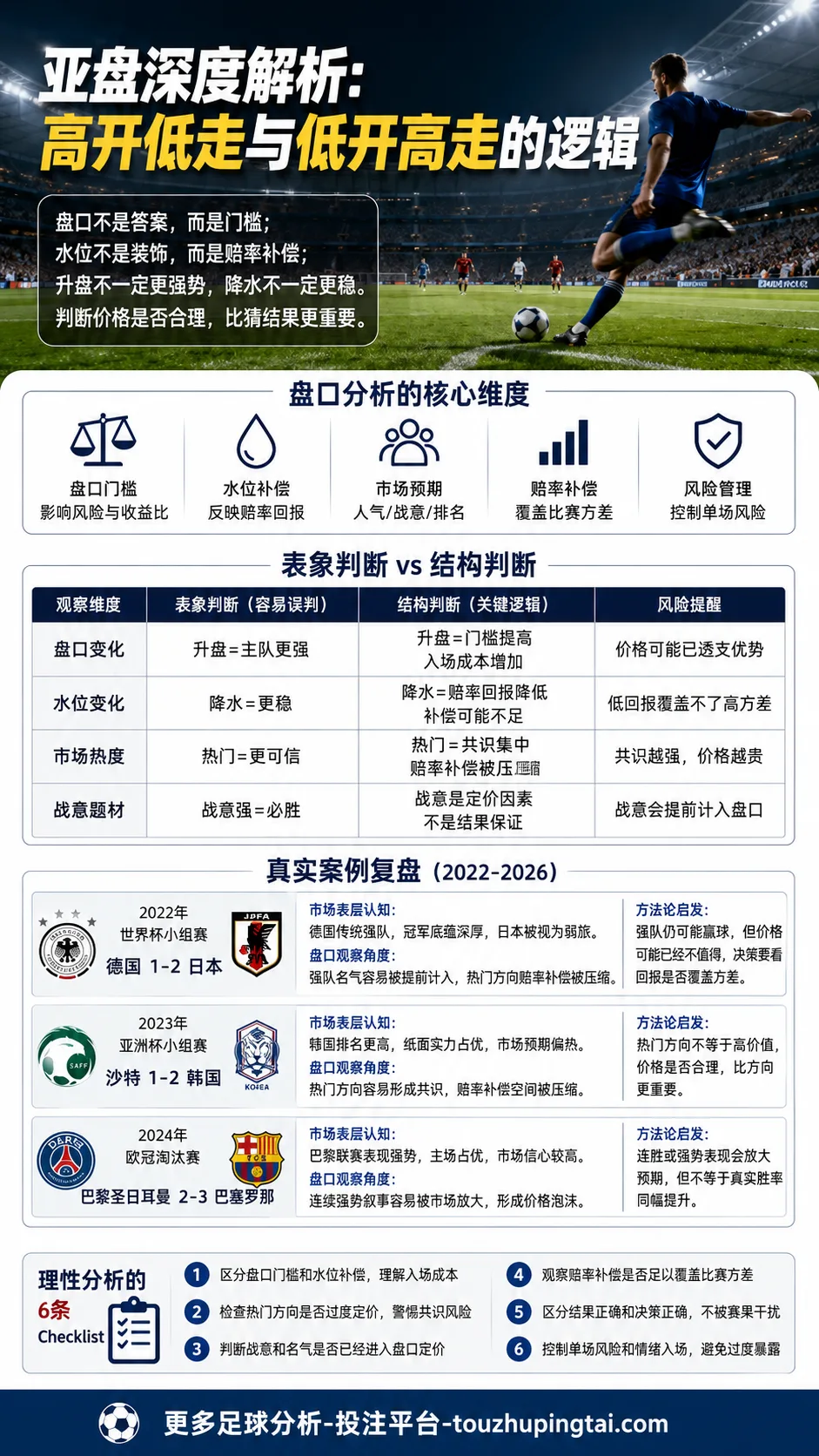 实战型足彩分析7要素：从亚盘水位看市场预期