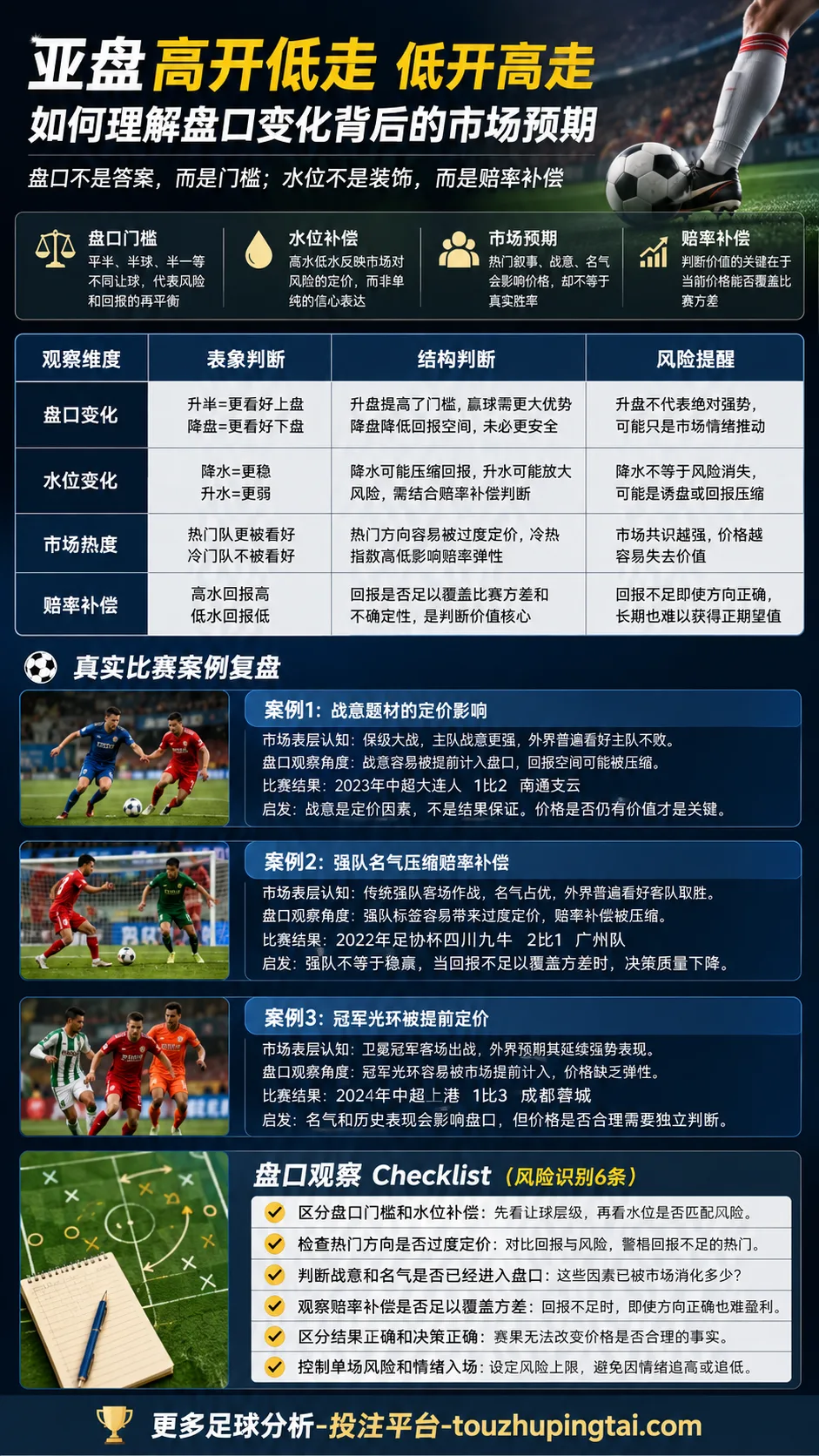 对赛概率与庄家定价手段：亚盘水位如何重塑市场预期