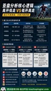 平手盘浅谈2：平半退盘后的水位结构与市场预期