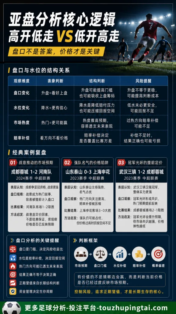 平手盘浅谈2：平半退盘后的水位结构与市场预期