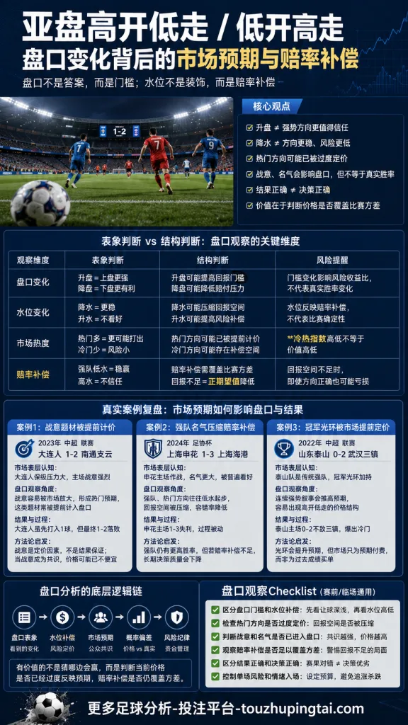 强队集体爆冷的盘口真相：深盘高开低走与水位补偿