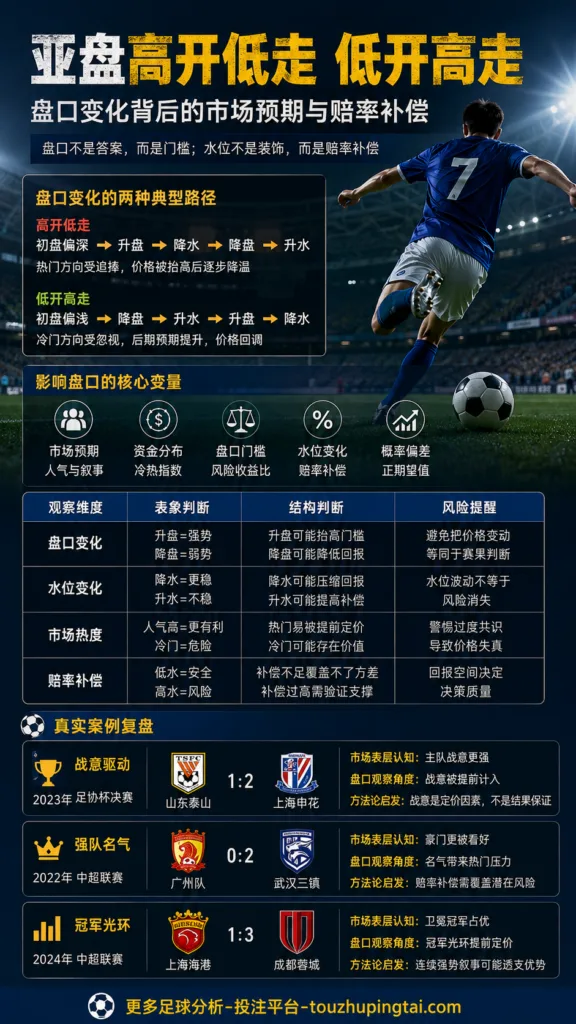 德乙揭幕战盘口干货：水位变化与赔率补偿判断