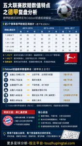 德甲欧赔数值特点：高开低走中的盘口门槛与赔率补偿