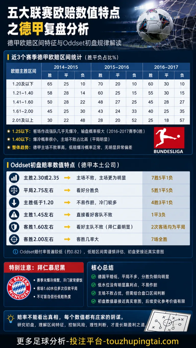 德甲欧赔数值特点：高开低走中的盘口门槛与赔率补偿