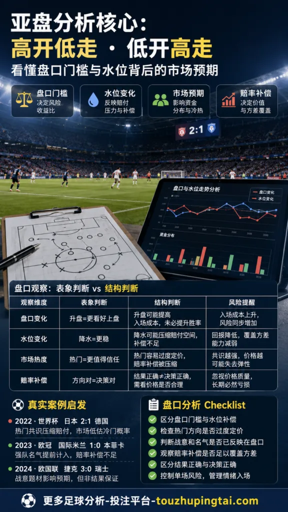 必发交易所主力资金与亚盘水位价格误判逻辑