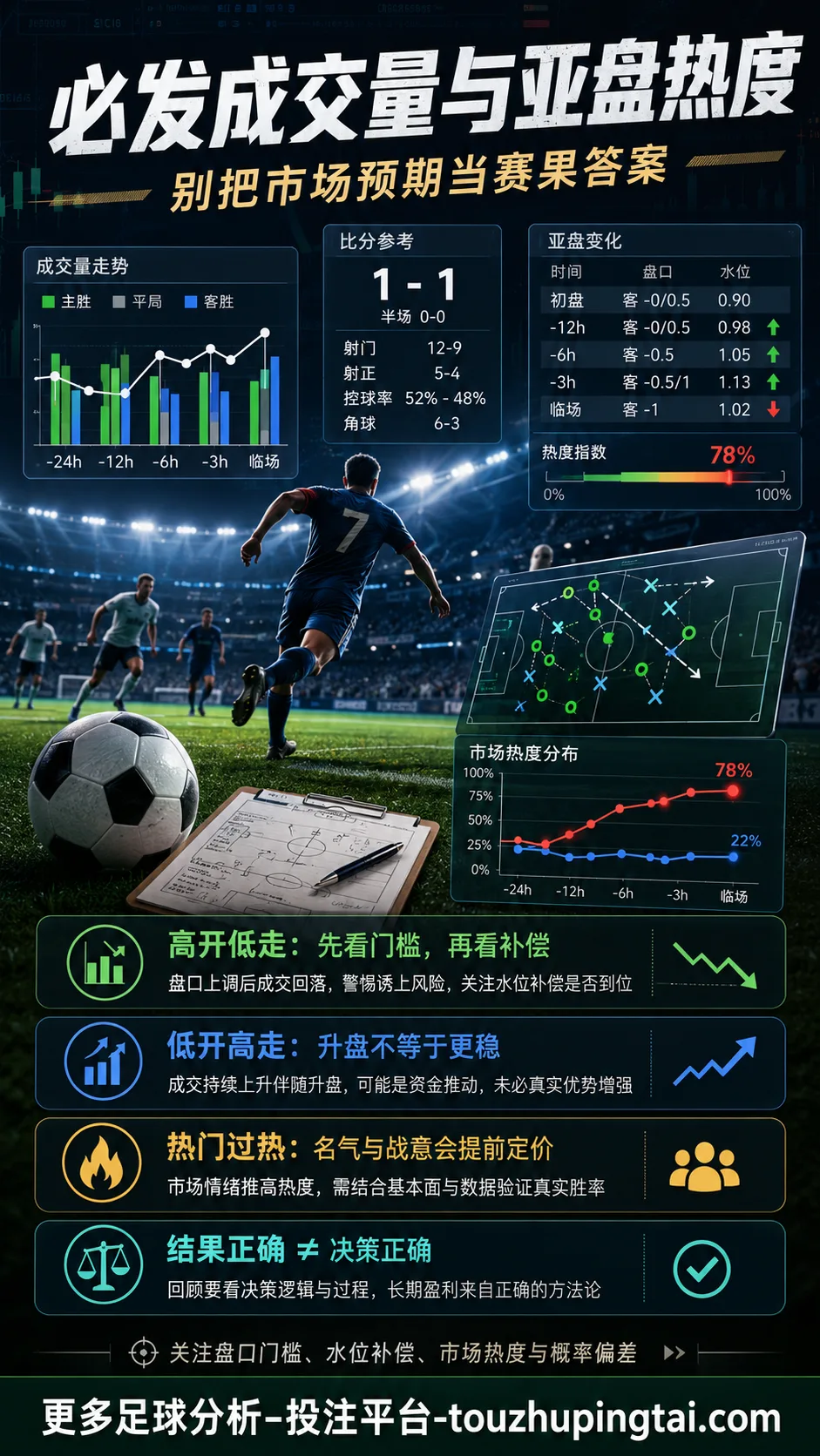 必发成交量与亚盘热度：别把市场预期当赛果答案