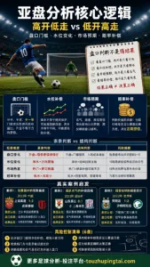 必发指数分析：亚盘高开低走与赔率补偿