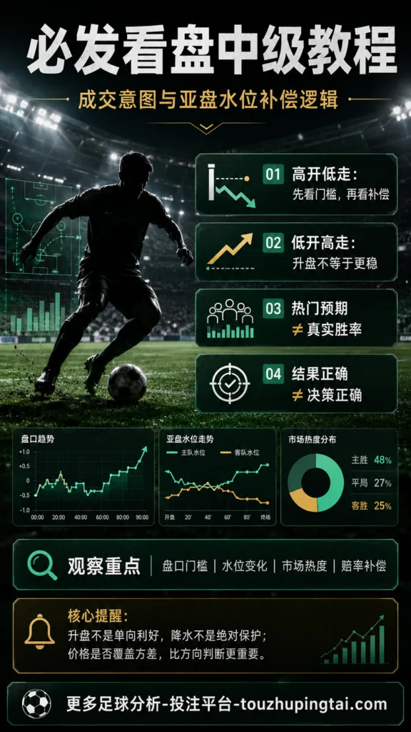 必发看盘中级教程：成交意图与亚盘水位补偿逻辑