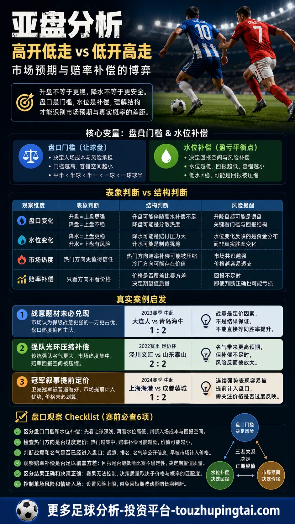 意甲豪门盘口：高开低走与低开高走如何识别