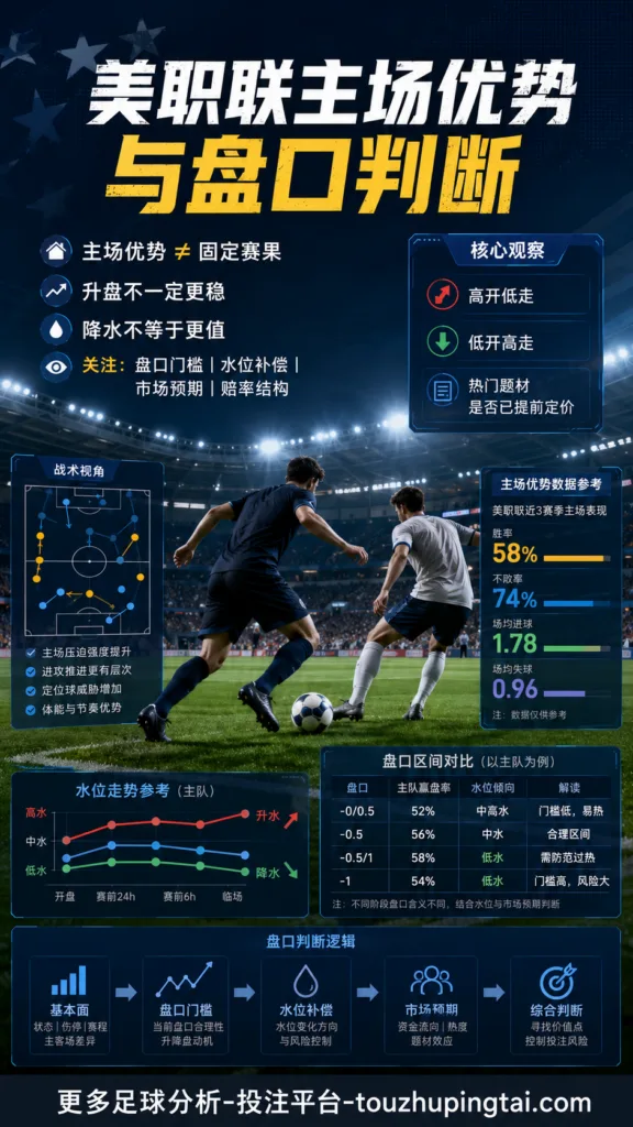 我的主场我做主：美职联亚盘高开低走的定价逻辑