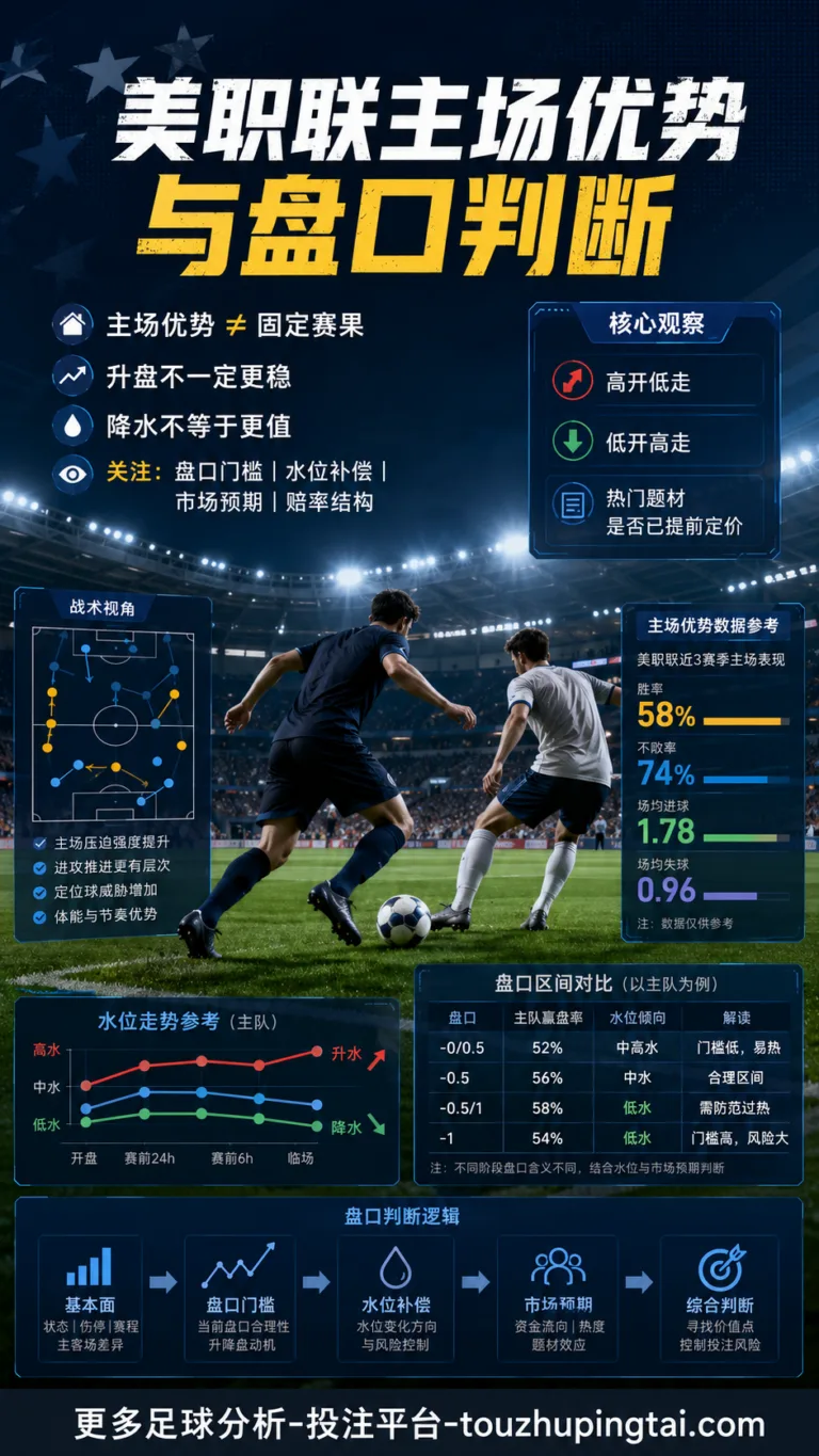 我的主场我做主：美职联亚盘高开低走的定价逻辑
