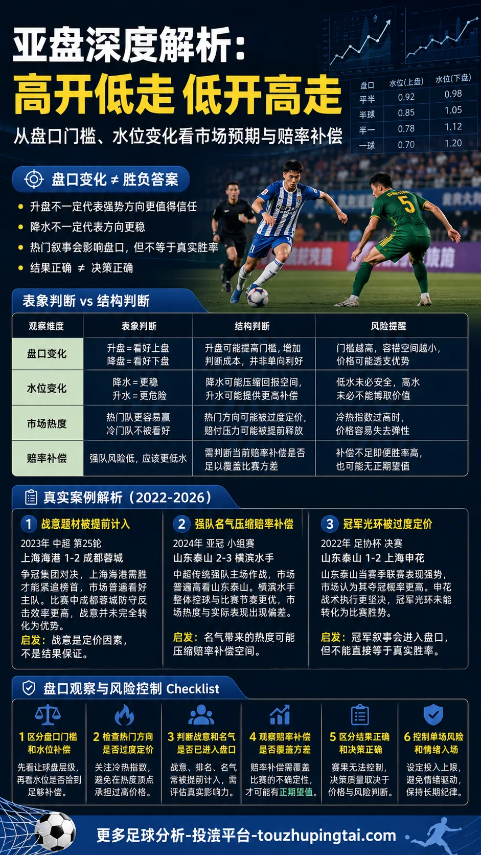 欧赔机械师的德乙体系：盘口差异为何不能机械排除赛果