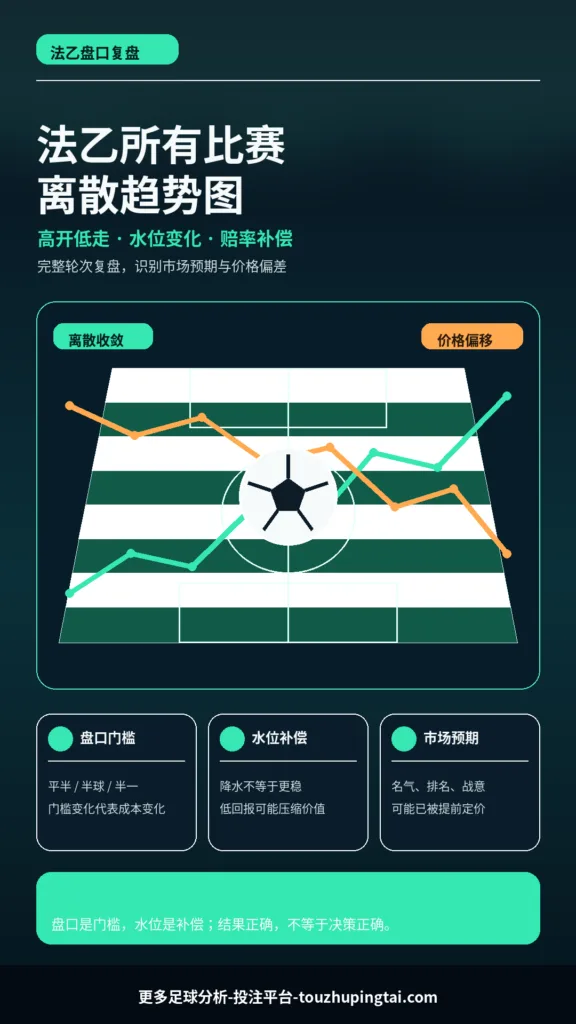 法乙所有比赛离散趋势图：高开低走与水位误判
