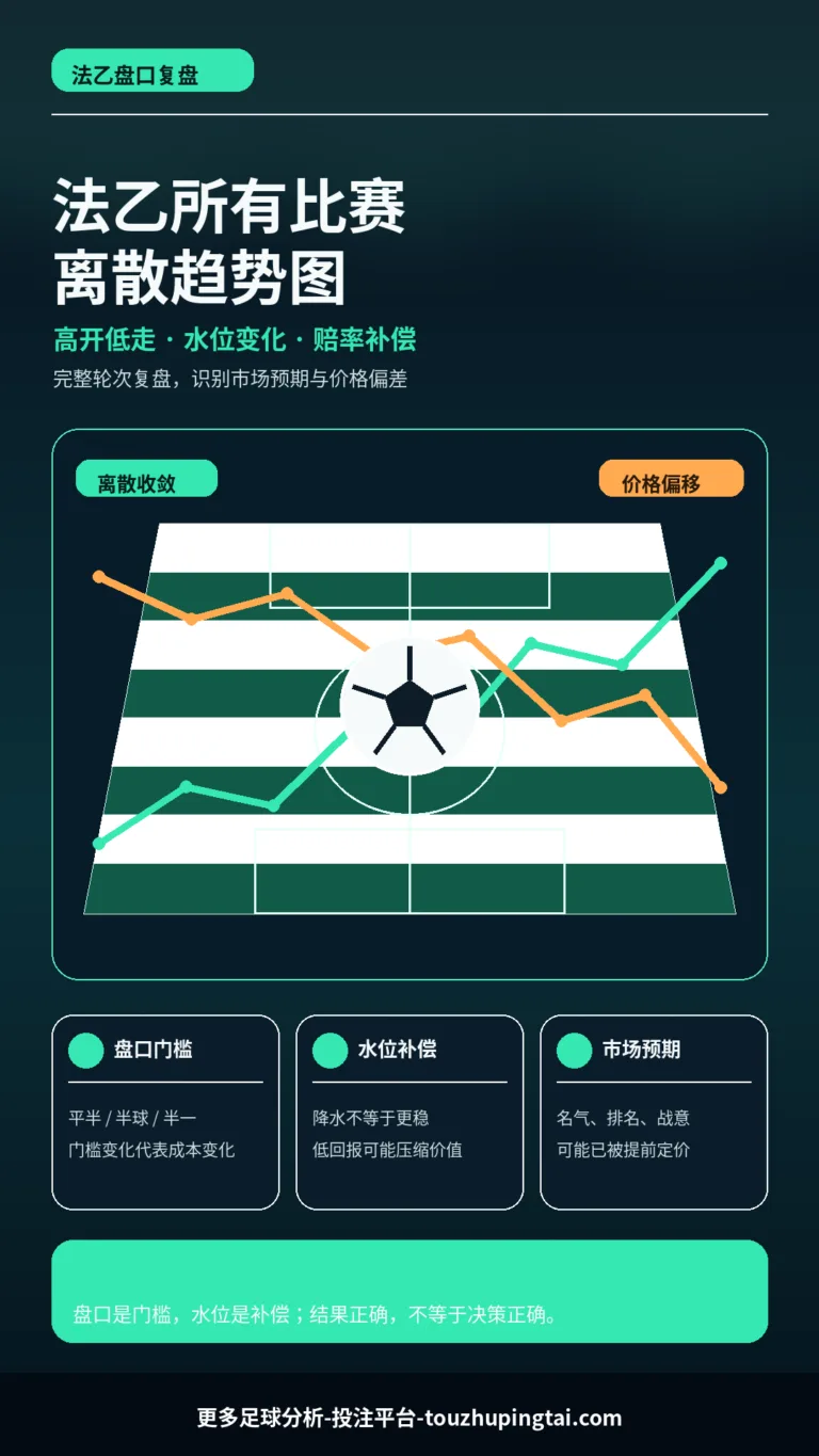 法乙所有比赛离散趋势图：高开低走与水位误判