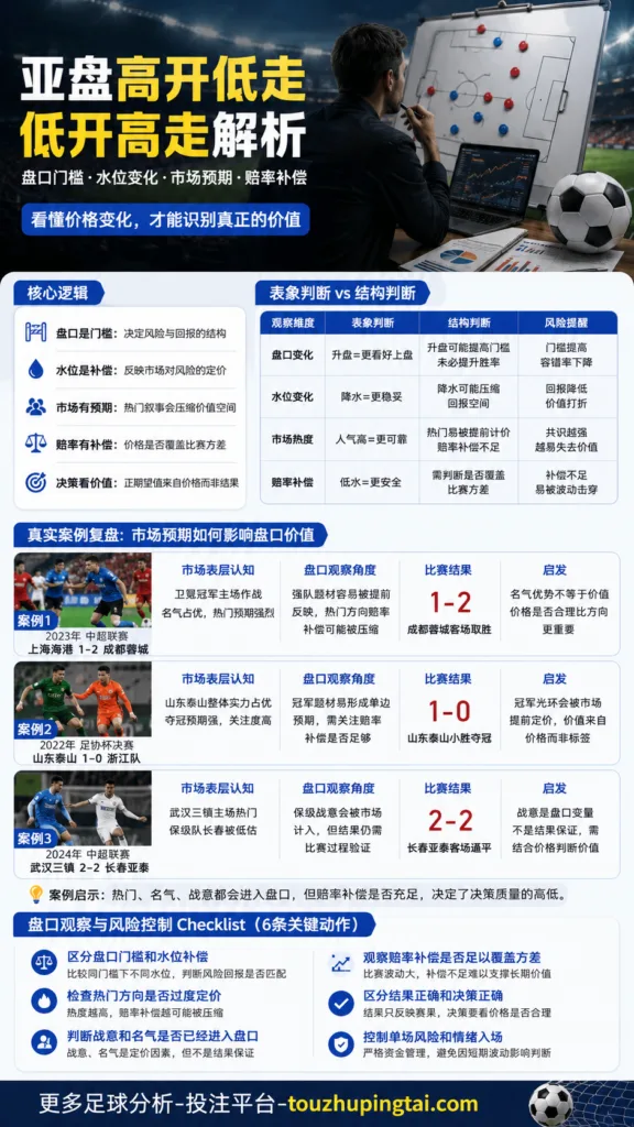 法甲欧赔数值特点：盘口门槛、水位变化与价格误判