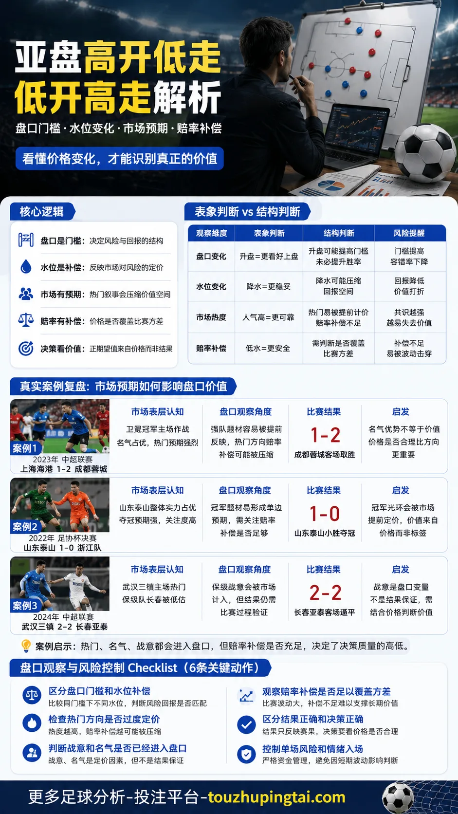 法甲欧赔数值特点：盘口门槛、水位变化与价格误判