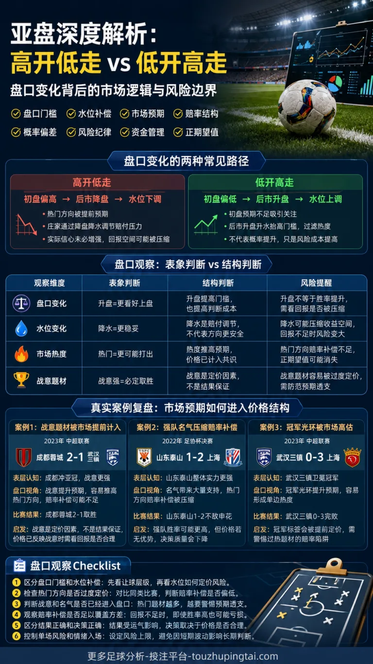 法甲隐藏机会：从亚盘水位看主场与末段进球