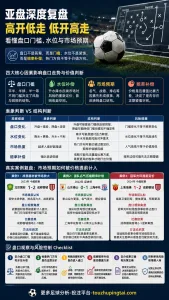 澳门、威廉希尔与立博：英超德甲赔率高低走势与市场预期