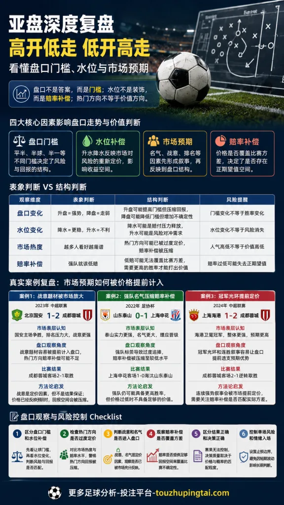 澳门、威廉希尔与立博：英超德甲赔率高低走势与市场预期