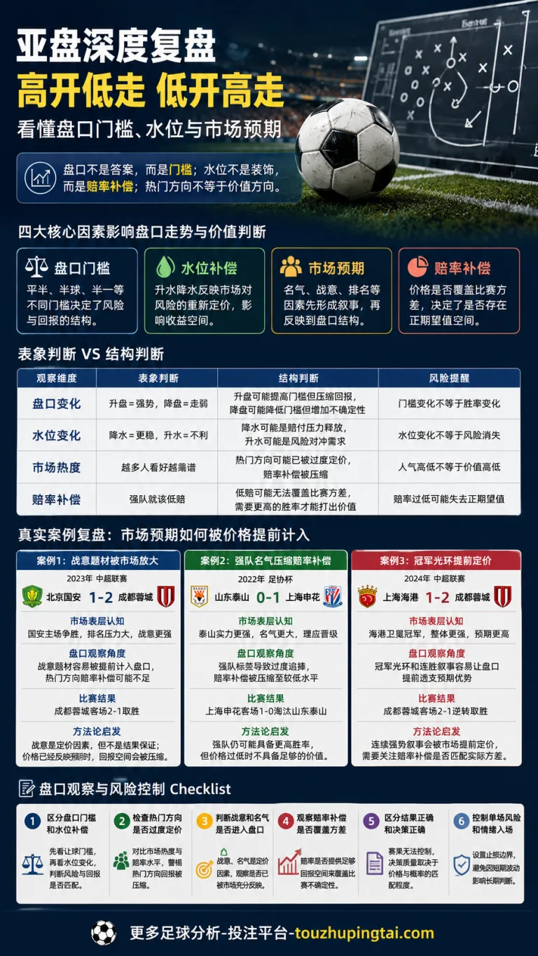 澳门、威廉希尔与立博：英超德甲赔率高低走势与市场预期