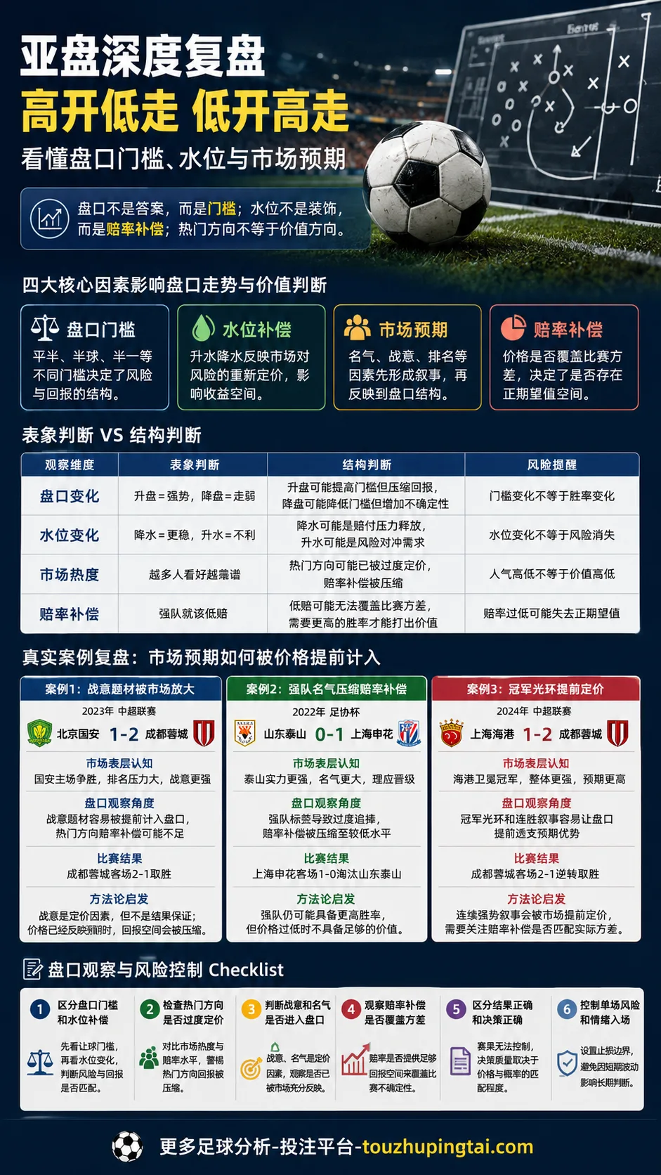 澳门、威廉希尔与立博：英超德甲赔率高低走势与市场预期
