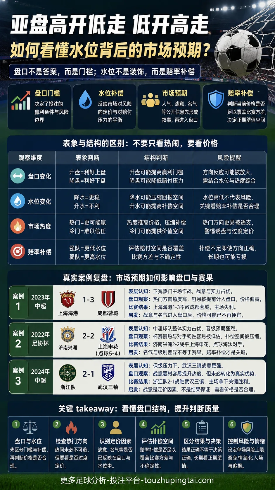 精确比分并非内定：高开低走与水位变化的判断边界