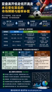 经典冷门复盘：亚盘高开低走与水位判断误区