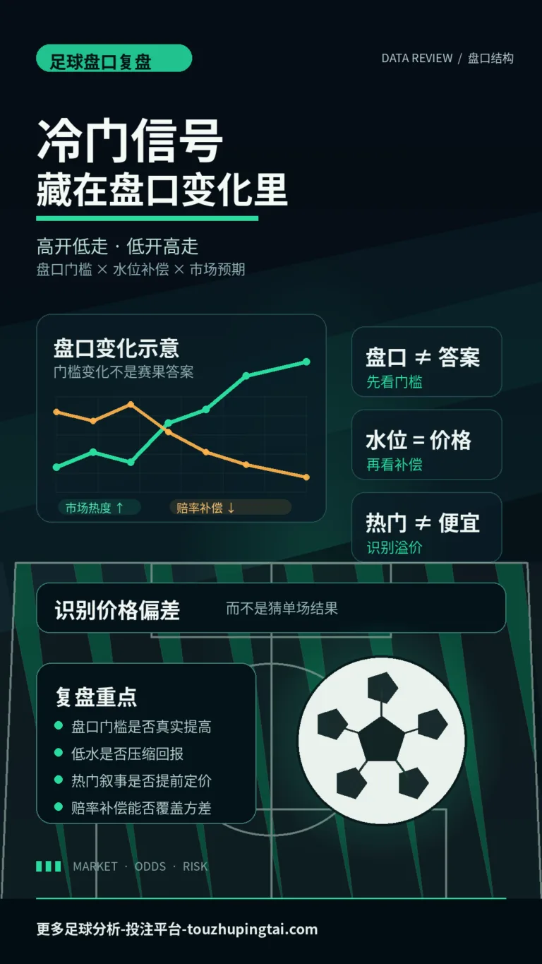经典复盘：冷门信号藏在亚盘高开低走与水位补偿中
