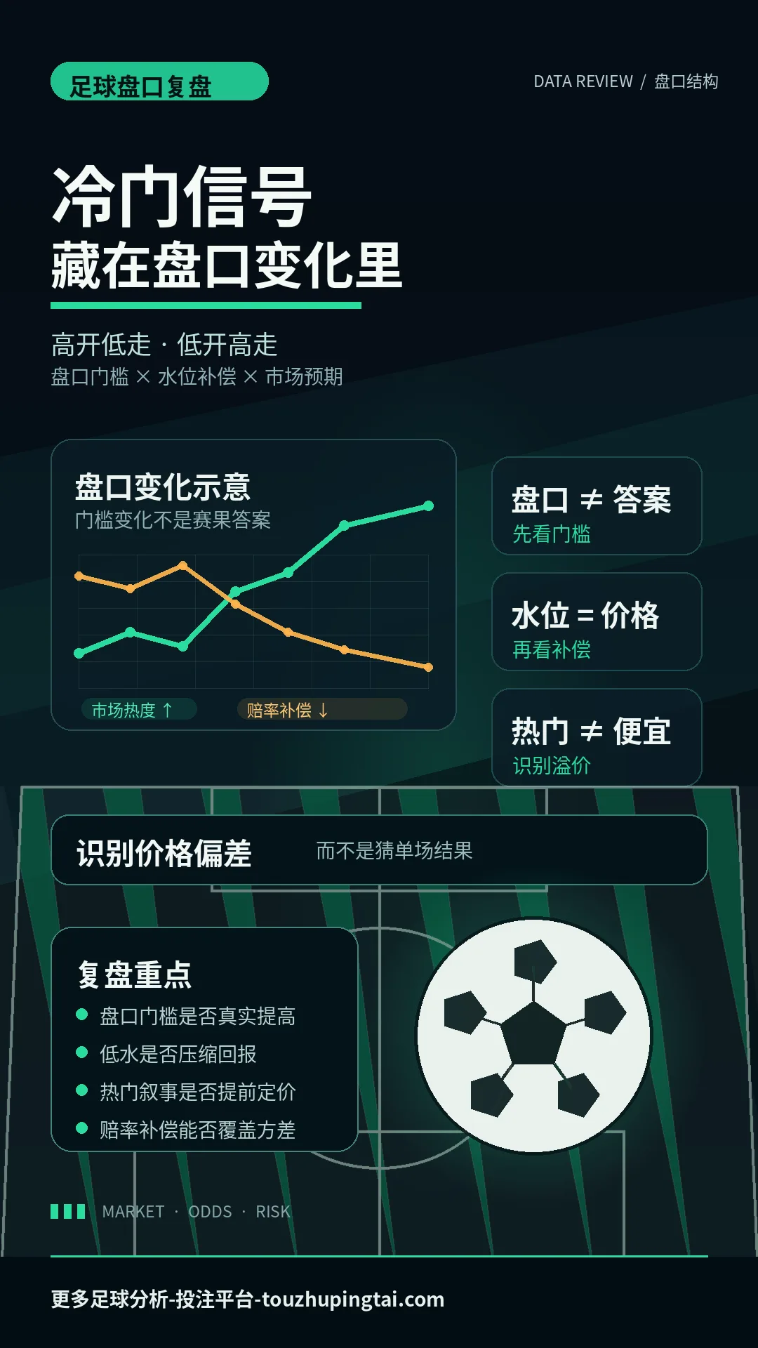 经典复盘：冷门信号藏在亚盘高开低走与水位补偿中