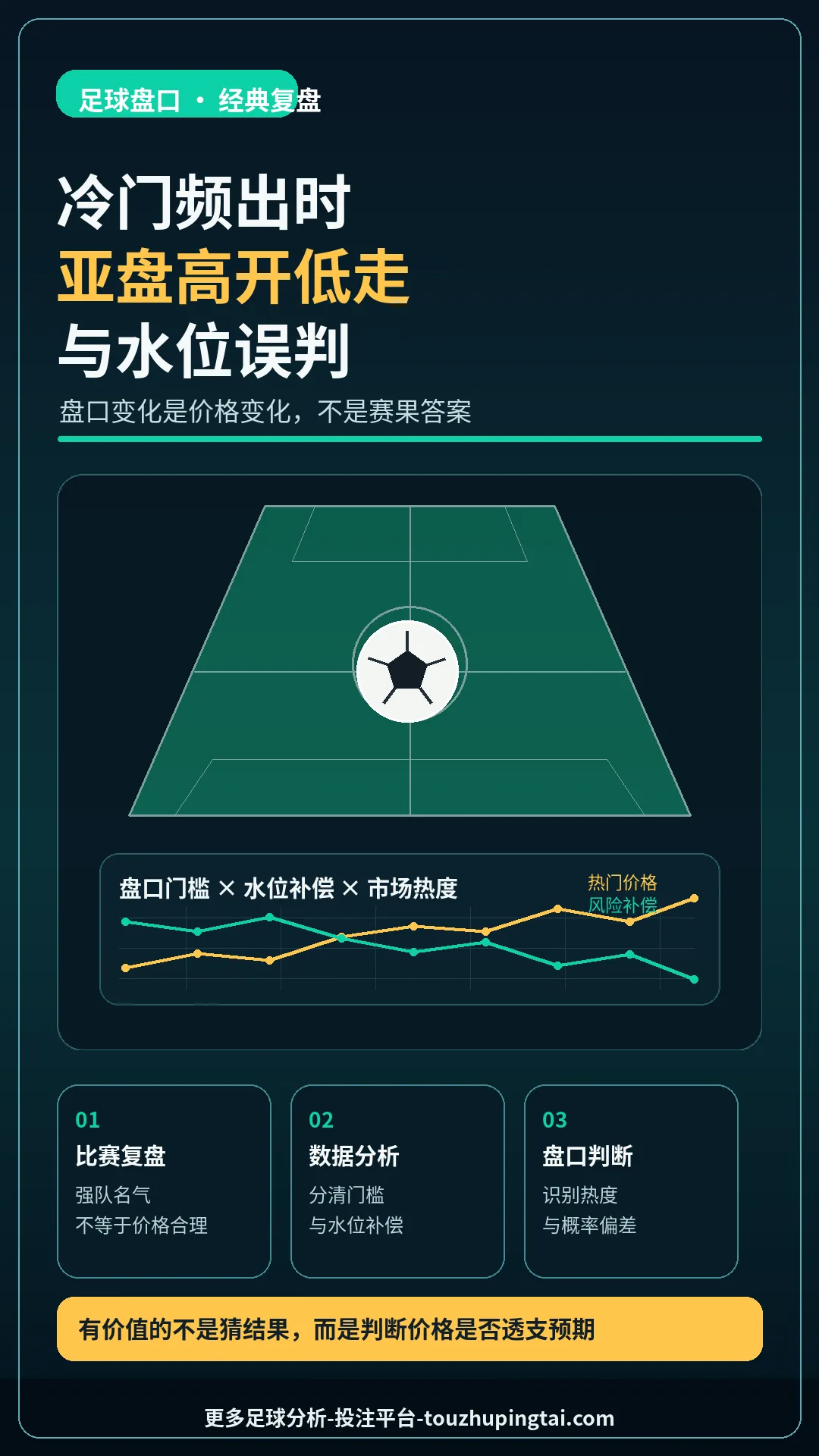 经典复盘：冷门频出时的亚盘高开低走与水位误判