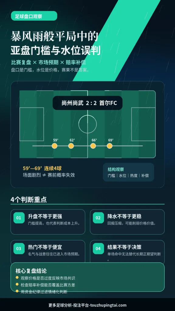 经典复盘：暴风雨般平局中的亚盘门槛与水位误判