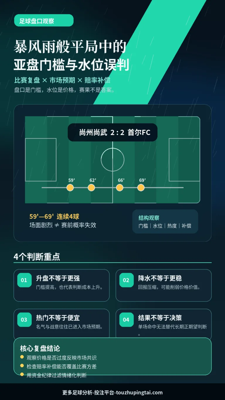 经典复盘：暴风雨般平局中的亚盘门槛与水位误判