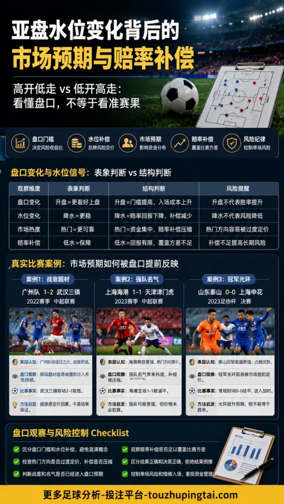 经典复盘：竞彩赔率对比中的高开低走与低开高走